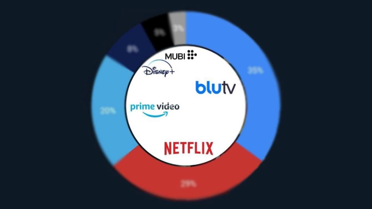 Türkiye’de en çok izlenen platform belirli oldu!